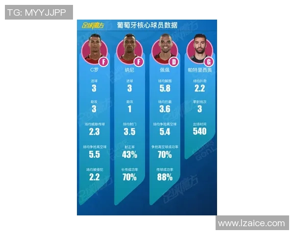 欧洲杯冲击金球奖？数据全面对比分析