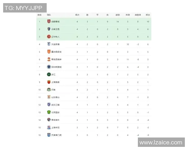 中超联赛最新积分榜走势解析及未来各队晋级争夺形势预测